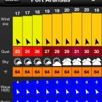 port aransas weather